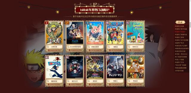 b站評(píng)分公認(rèn)最好看的動(dòng)漫B站評(píng)分公認(rèn)最好看的國(guó)漫插圖3 b站評(píng)分公認(rèn)最好看的動(dòng)漫B站評(píng)分公認(rèn)最好看的國(guó)漫插圖3