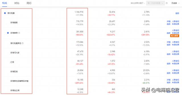 淘寶食品代理淘寶食品代理怎么做插圖1