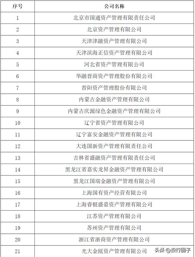 華融公司董事長是什么級別華融集團董事長是什么級別插圖1