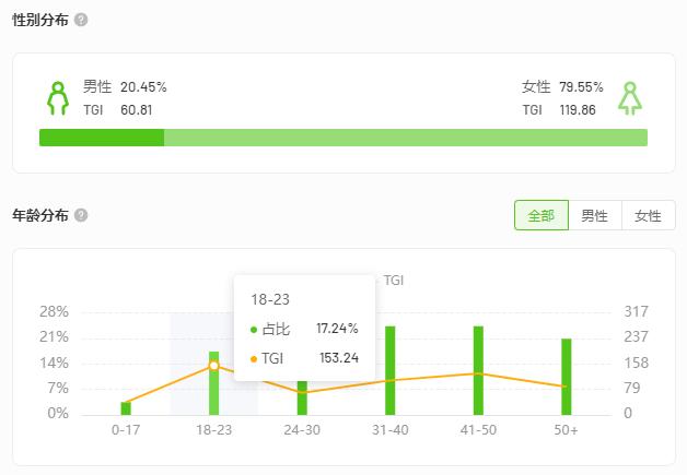 營銷詞有哪些營銷詞有哪些關(guān)鍵詞語插圖3