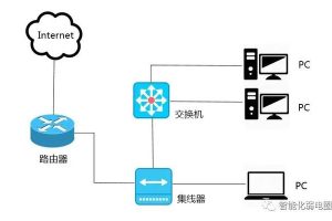 路由器接交換機正確接法圖解路由器接交換機正確接法圖解教程