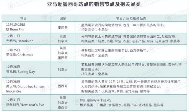 亞馬遜是做什么的美國(guó)亞馬遜是什么公司插圖2