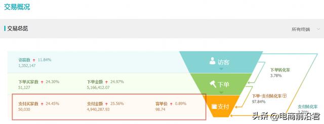 淘寶食品代理淘寶食品代理怎么做插圖