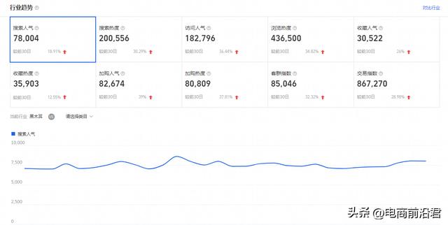 淘寶食品代理淘寶食品代理怎么做插圖2