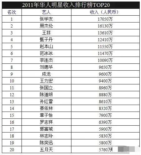 周杰倫身價周杰倫身價資產多少億了插圖