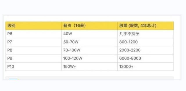 阿里p9年薪阿里巴巴p9年薪多少插圖3