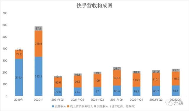 快手掙錢方法有哪些快手掙錢方法有哪些軟件插圖1 快手掙錢方法有哪些快手掙錢方法有哪些軟件插圖1