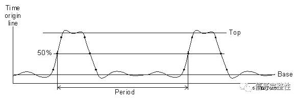 示波器的讀數(shù)方法圖解示波器的讀數(shù)方法圖解視頻講解插圖5 示波器的讀數(shù)方法圖解示波器的讀數(shù)方法圖解視頻講解插圖5