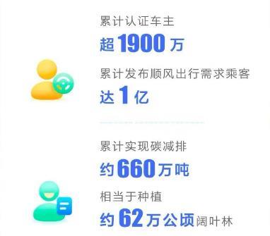 順風車有哪些平臺順風車有哪些平臺可以接單插圖1 順風車有哪些平臺順風車有哪些平臺可以接單插圖1