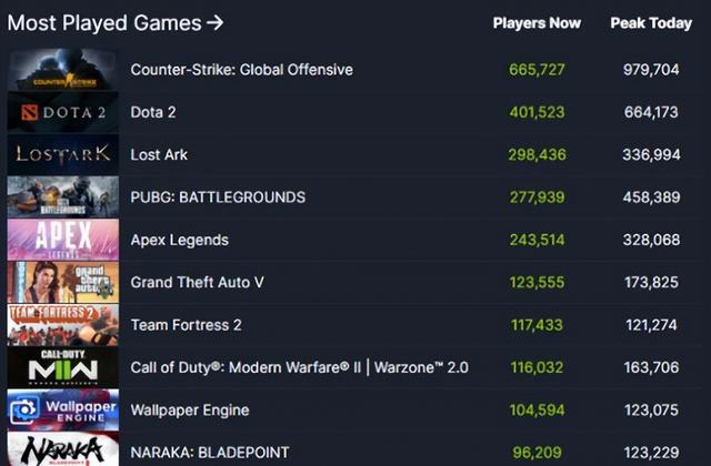 steam單機游戲推薦2022steam單機游戲推薦插圖2