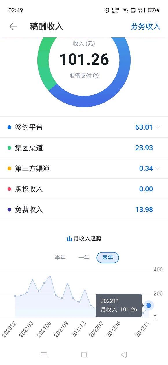 寫小說賺錢的網(wǎng)站可以寫小說賺錢的網(wǎng)站有哪些插圖1