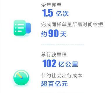 順風車有哪些平臺順風車有哪些平臺可以接單插圖 順風車有哪些平臺順風車有哪些平臺可以接單插圖