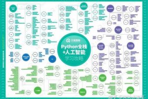 軟件編程入門自學(xué)軟件編程入門自學(xué)教程電子版
