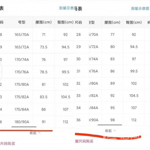 正常腰圍標準對照表女正常腰圍標準對照表男女插圖
