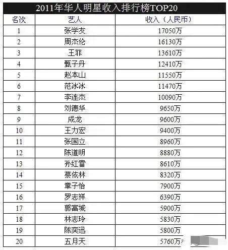 周杰倫身價(jià)周杰倫身價(jià)資產(chǎn)多少億插圖