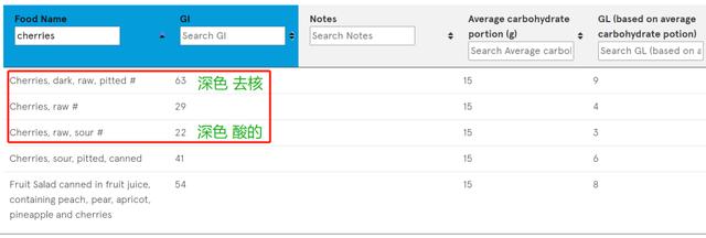 車?yán)遄?j3j4j是什么意思車?yán)遄?j2j3j4j什么意思插圖6