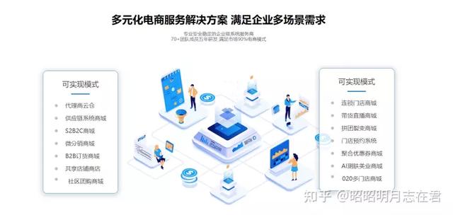 電商供應鏈平臺電商貨源供應鏈搭建插圖1