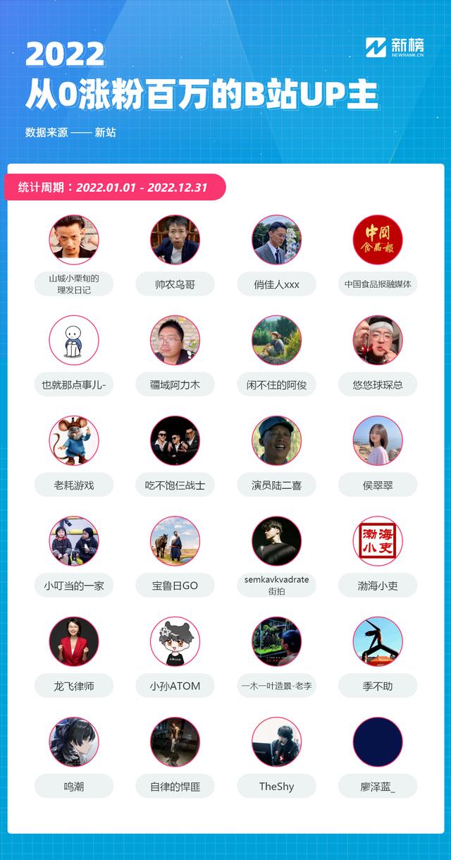 b站—百萬播放量多少錢b站一百萬播放量大概多少錢插圖2