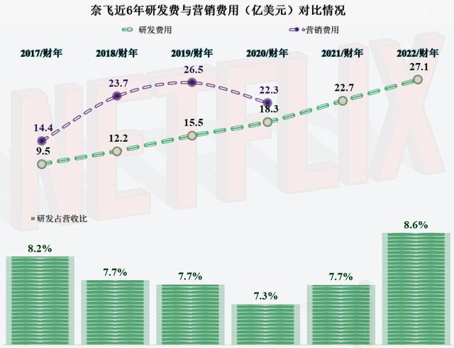 國內怎么用奈飛國內怎么用奈飛app插圖6