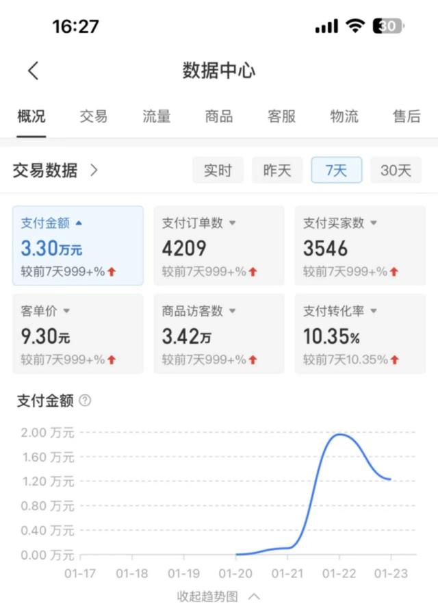 拼多多虛擬商品0元入駐拼多多0元開店怎么上架商品插圖1