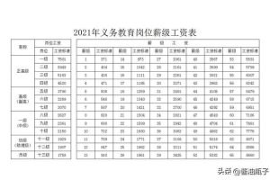 薪級工資與工齡對照表2021年2022年事業(yè)單位工資標準表(最新)