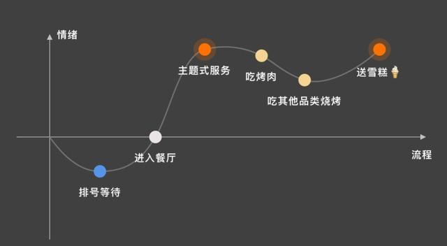 做客服電腦要學會哪些客服回復話術插圖1