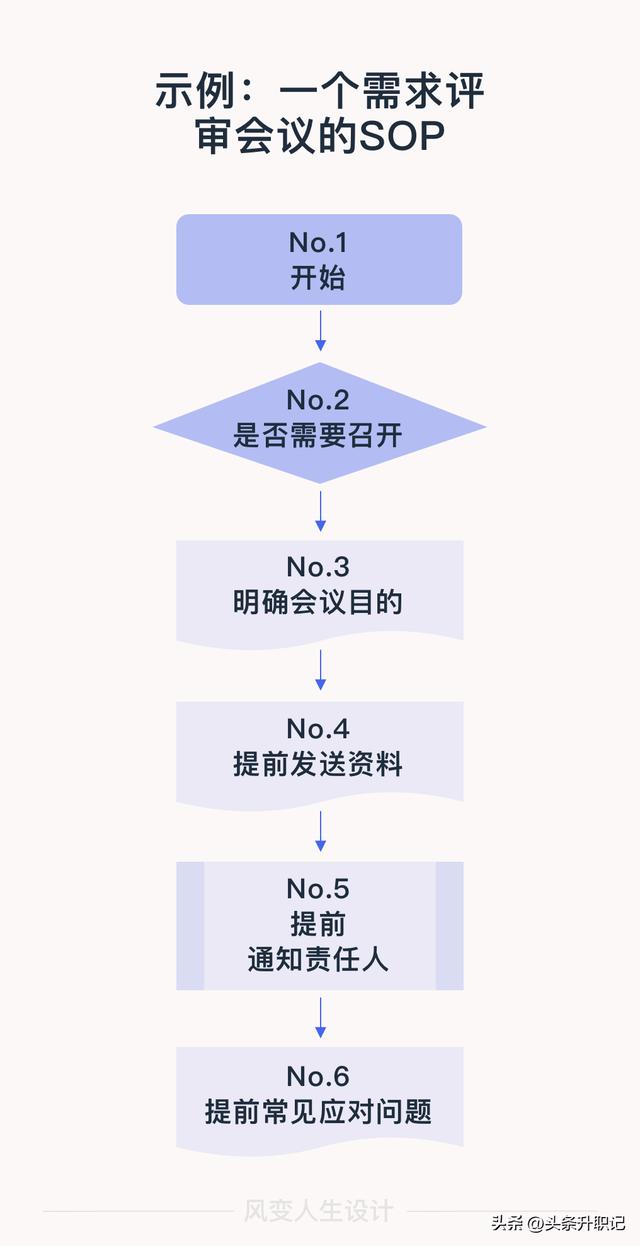 sop標準格式八個部分標準作業指導書sop模板插圖2