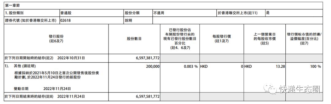 京東物流收費(fèi)標(biāo)準(zhǔn)京東物流費(fèi)用價(jià)格表2020插圖2 京東物流收費(fèi)標(biāo)準(zhǔn)京東物流費(fèi)用價(jià)格表2020插圖2