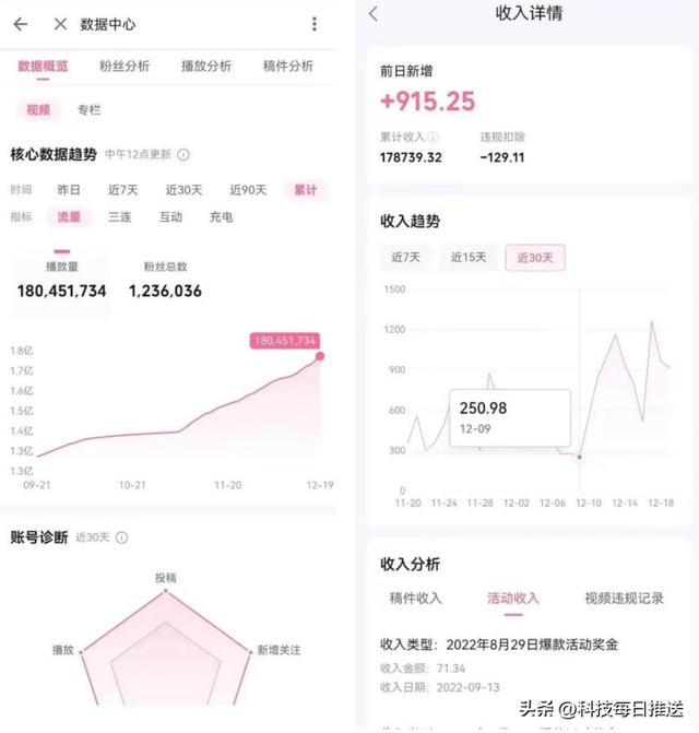 b站—百萬(wàn)播放量多少錢B站一百萬(wàn)播放量多少錢插圖