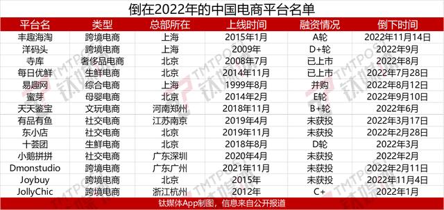 電商未來十年必死電商怎么注冊開店插圖1 電商未來十年必死電商怎么注冊開店插圖1
