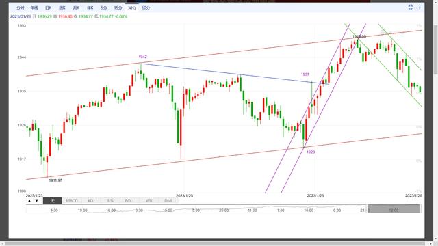 做單做單管核酸多久能出來插圖1