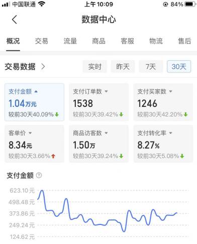 拼多多店鋪虛擬項目,教科書式操作玩法,輕松月入1000插圖1 拼多多店鋪虛擬項目,教科書式操作玩法,輕松月入1000插圖1