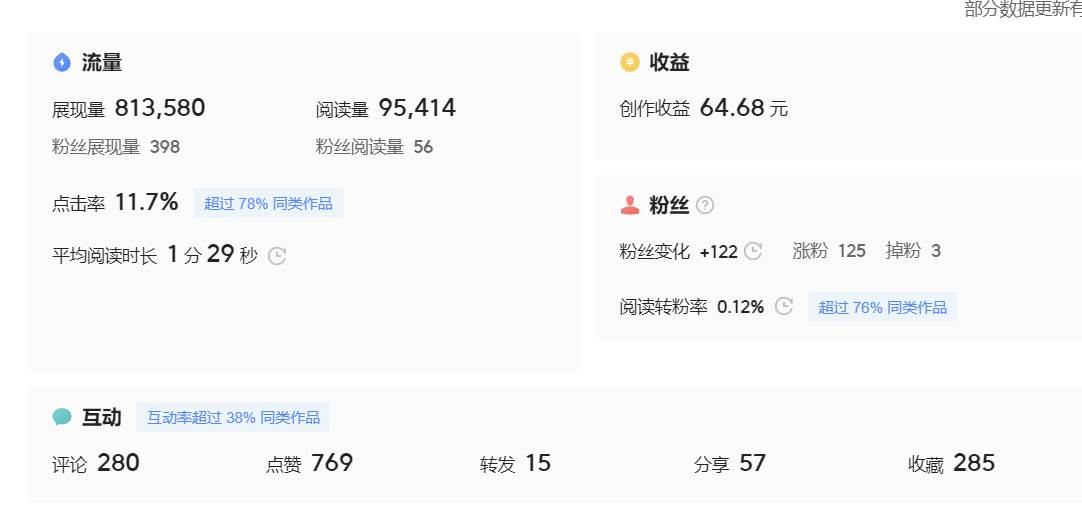 （7736期）微頭條副業掘金項目訓練營6.0：傻瓜式寫作項目 實測當天發了5篇 變現了90