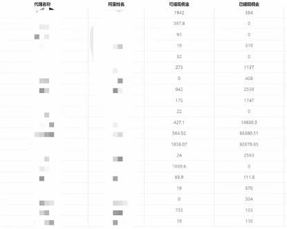一單收益200 拆解外面賣3980手機號卡推廣項目（內含10多種保姆級推廣玩法）插圖3