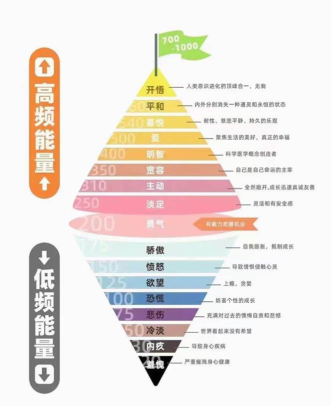 天道思維·開悟課-最高維的天道思維·開悟課-最高維的能量是開悟，文化屬性/男女執念/商業布局/貴人運作/財富密碼插圖1