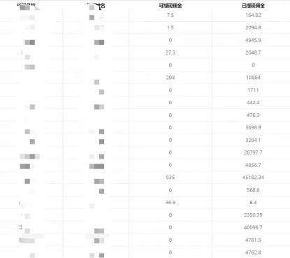 一單收益200 拆解外面賣3980手機號卡推廣項目（內含10多種保姆級推廣玩法）插圖4