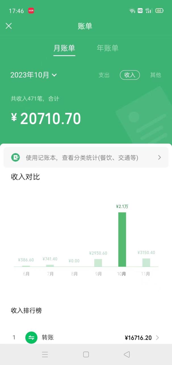 冷門藍(lán)海賽道 靠美女照片掘金，一月兩萬(wàn) ，0基礎(chǔ)也能做插圖1