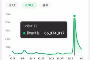 過年風(fēng)口項目紅包封面，拼多多日銷300單日利潤四位數(shù)最新教程！