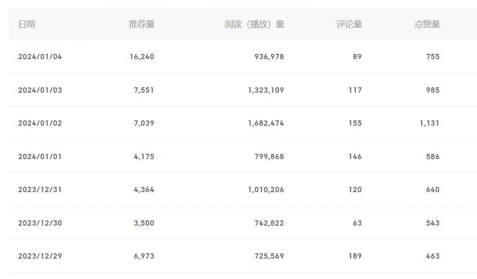 百家號(hào)美女視頻細(xì)分領(lǐng)域玩法，只需搬運(yùn)去重，月保底3-5000＋