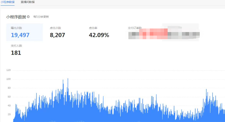 抖音電影票cps，風(fēng)口副業(yè)，不需做客服墊押金，操作簡單，月入3w+