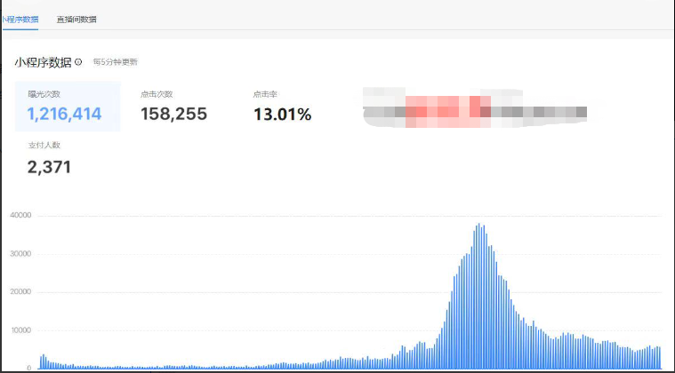 抖音電影票cps，風(fēng)口副業(yè)，不需做客服墊押金，操作簡(jiǎn)單，月入3w+插圖1