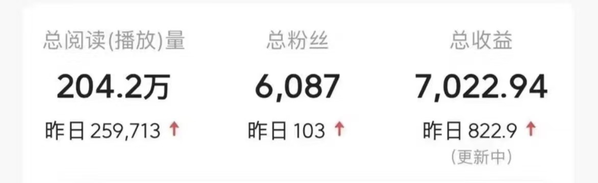 今日頭條9.0最新玩法，利用熱點庫量產爆文，AI輔助，快速起號，矩陣操作，日入3000+，輕松過肥年插圖2