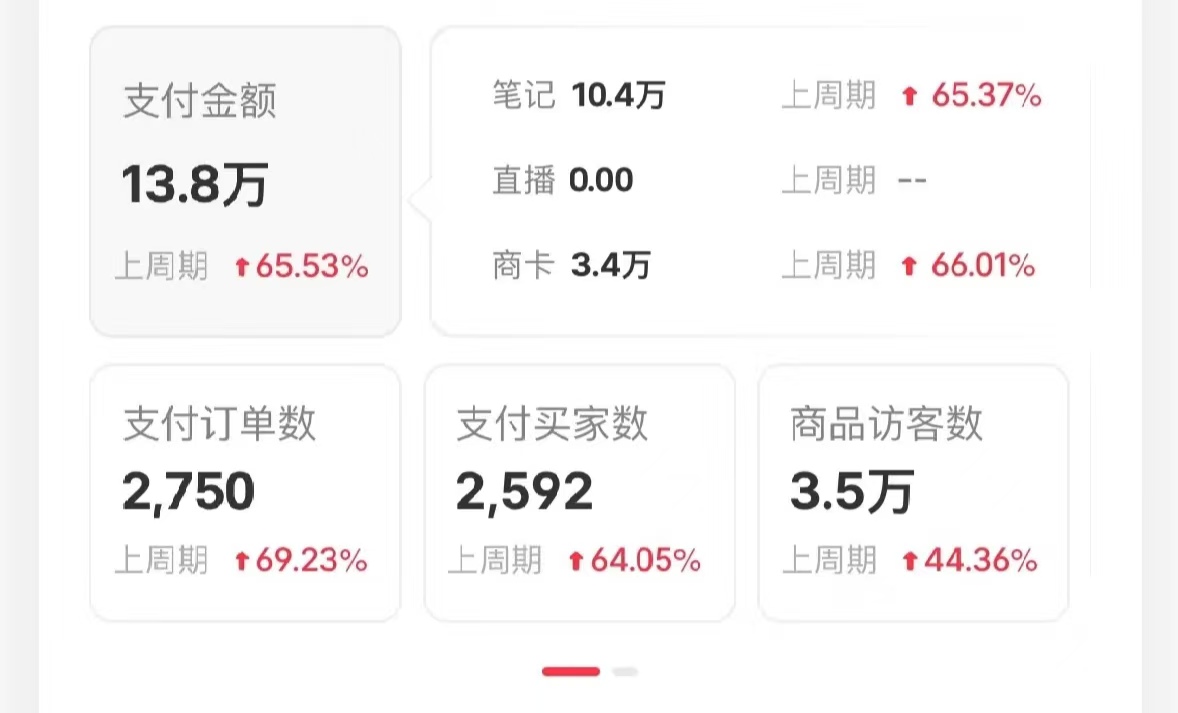 小紅書藍海賽道，賣考研虛擬資料，一單凈賺100+，無腦操作，輕松日入1000+插圖2