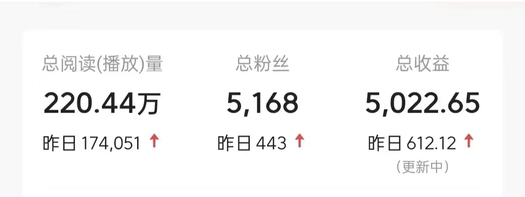 今日頭條9.0最新玩法，利用熱點庫量產爆文，AI輔助，快速起號，矩陣操作，日入3000+，輕松過肥年插圖1