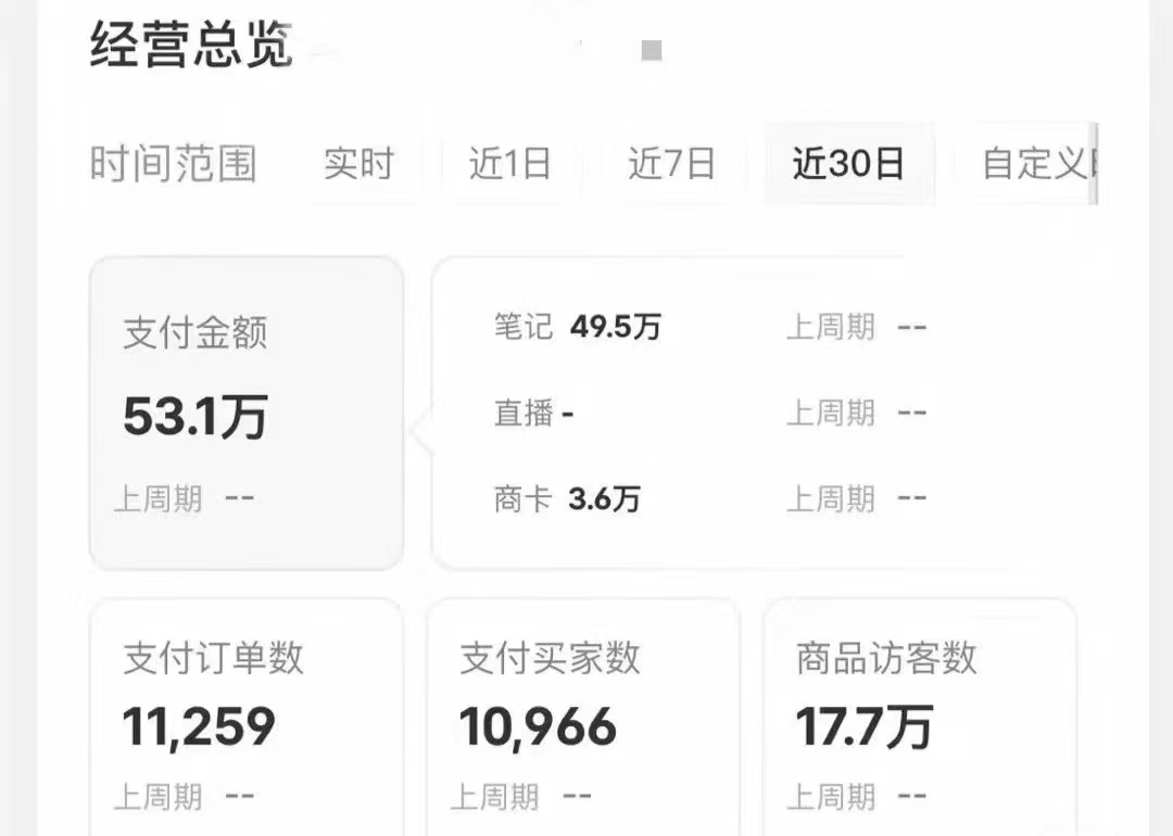 小紅書藍海賽道,賣考研虛擬資料,一單凈賺100+,無腦操作,輕松日入1000+