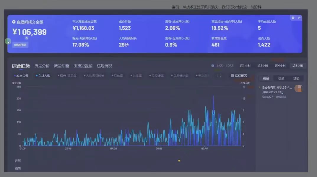 日賺6000+!普通人2025翻身必做項目,抖音Ai無人直播躺賺新風(fēng)口,0門檻吃官方億級流量插圖2 日賺6000+!普通人2025翻身必做項目,抖音Ai無人直播躺賺新風(fēng)口,0門檻吃官方億級流量插圖2