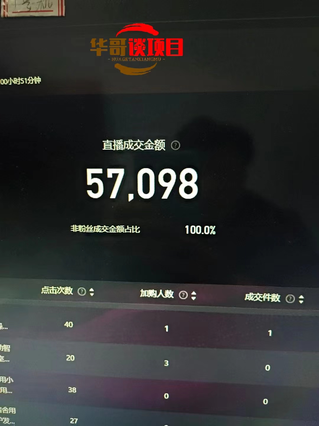 25年淘寶無人直播帶貨2.0，獨家技術，開播爆單，純小白易上手，不封號，不違規，，日入2000+插圖1