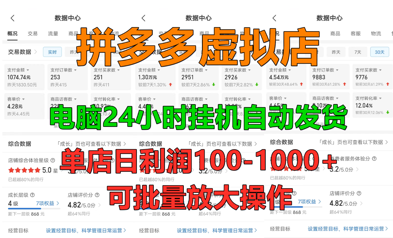 拼多多虛擬店,單店日利潤100-1000+,掛機全自動發貨,長久穩定新手首選項目,可批量放大操作插圖 拼多多虛擬店,單店日利潤100-1000+,掛機全自動發貨,長久穩定新手首選項目,可批量放大操作插圖