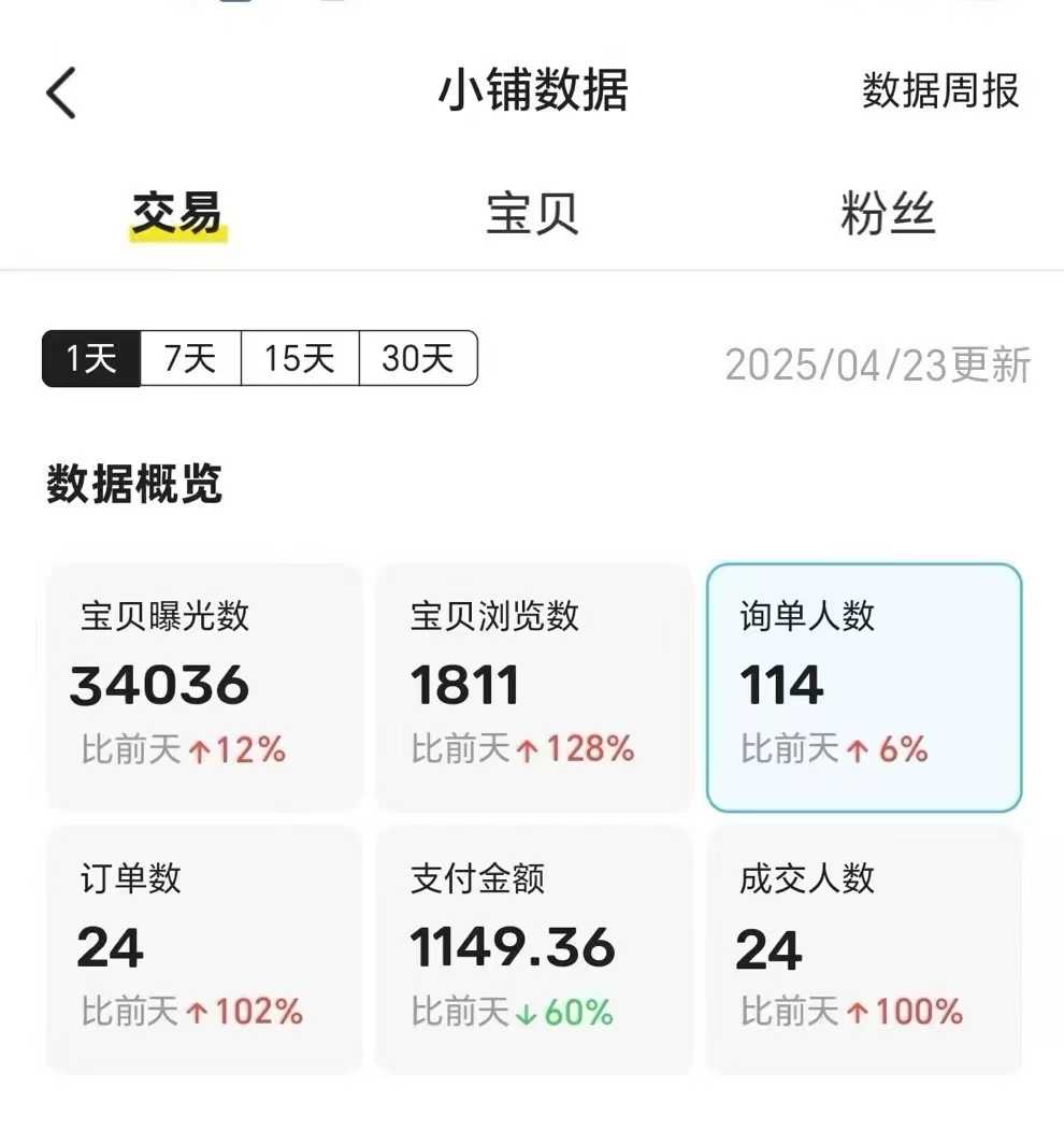 王炸項目，閑魚自動化電商，月收益穩定6000+，零風險長期盈利【支持多賬號矩陣布局】