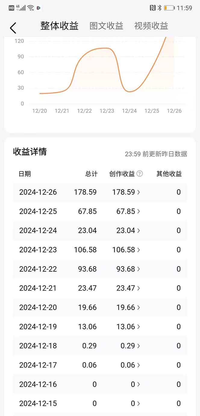 頭條最新玩法，一比一批量搬磚，小白輕松日入1000+插圖1